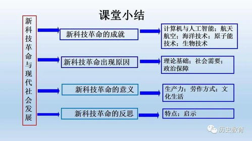 科技引擎 現(xiàn)代工程與研發(fā)如何塑造人類社會(huì)