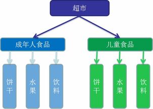 設(shè)計模式在文化經(jīng)紀人服務(wù)中的應(yīng)用 簡單工廠、工廠方法與抽象工廠模式解析